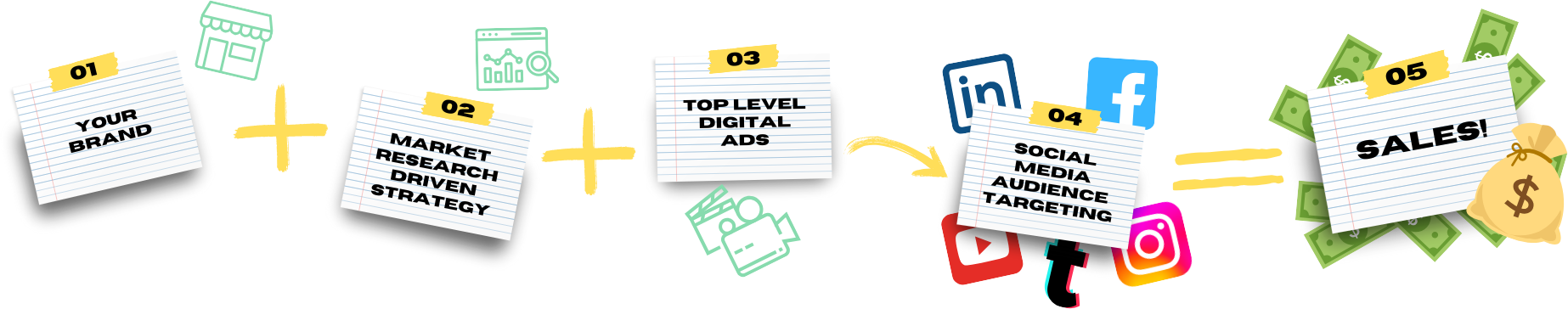 12 Month Sales Accelerator Process